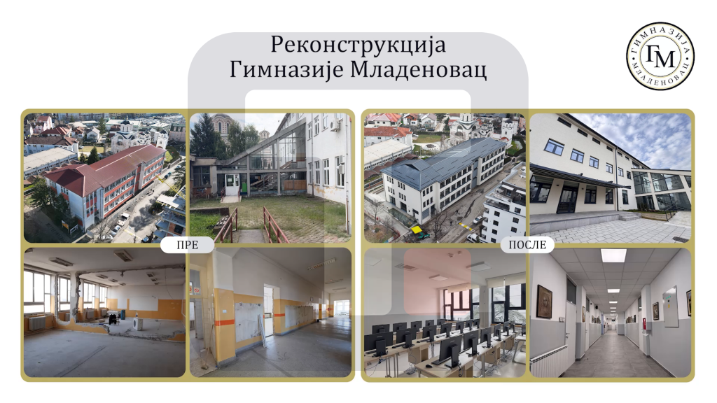 Gimnazija Mladenovac pre i posle